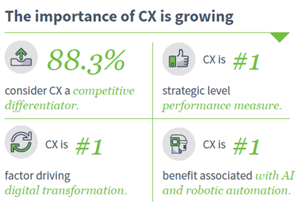 CX growing